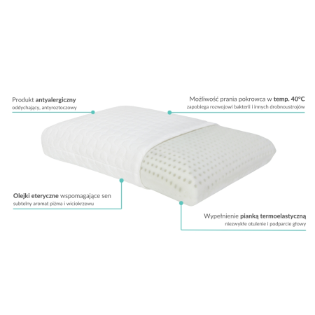 Poduszka Modulo GUENO - Poduszka profilowana - Expertsnu.pl