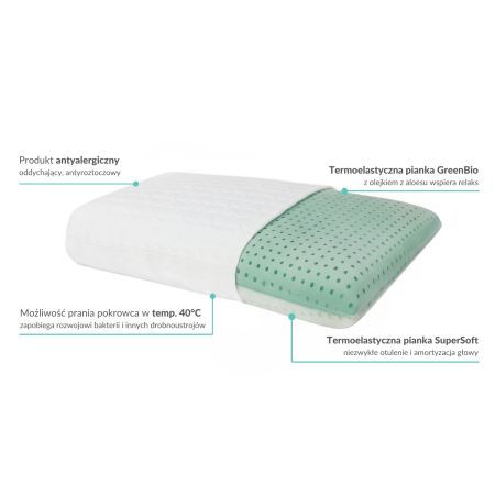 Poduszka Bio Dopio GUENO - Poduszka profilowana - Expertsnu.pl