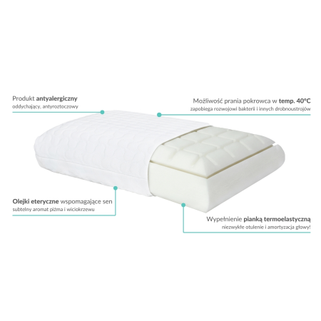 Poduszka Memo Air GUENO - Poduszka profilowana - Expertsnu.pl