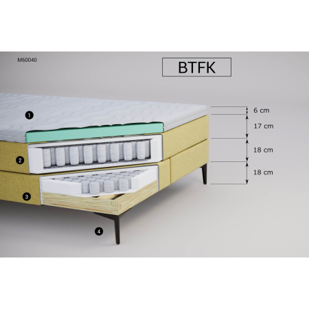 Łóżko kontynentalne BTFK M&K foam Koło | Expert Snu