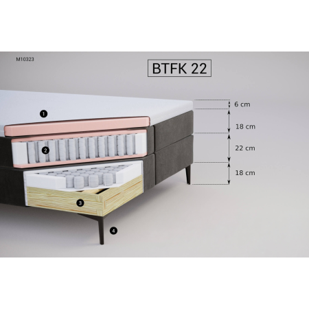 Łóżko kontynentalne BTFK22 M&K foam Koło | Expert Snu