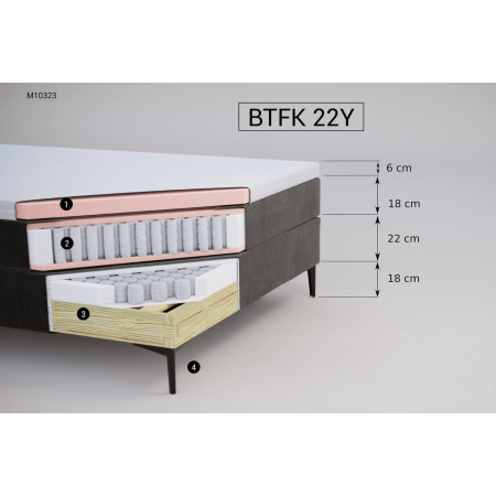 Łóżko kontynentalne BTFK22y M&K foam Koło | Expert Snu