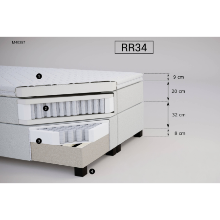 Łóżko kontynentalne RR34 M&K foam Koło | Expert Snu