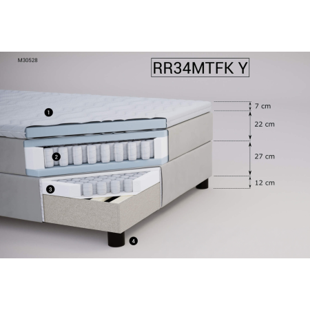 Łóżko kontynentalne RR34MTFKy M&K foam Koło | Expert Snu