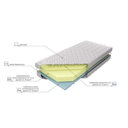 Materac Memory Bio M&K foam Koło - Materace - Expertsnu.pl