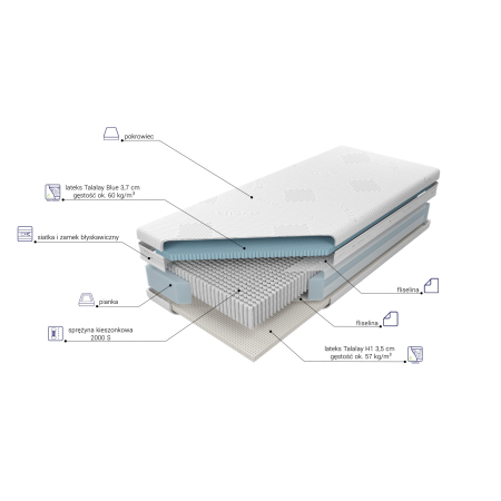 Materac Czar Nocy Talalay Blue M&K Foam Koło - Materace - Expertsnu.pl