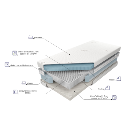 Materac Czar Nocy Talalay Blue X7 M&K Foam Koło - Materace - Expertsnu.pl