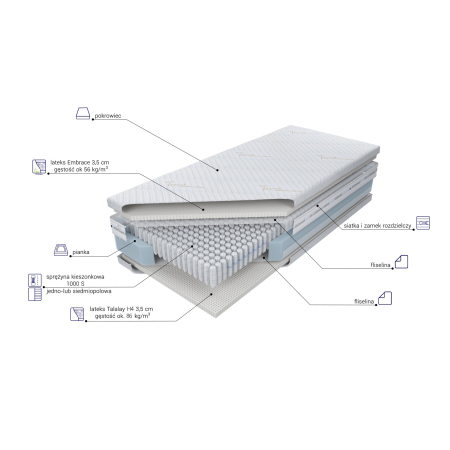 Materac Venus Talalay Embrace M&K Foam Koło - Materace - Expertsnu.pl
