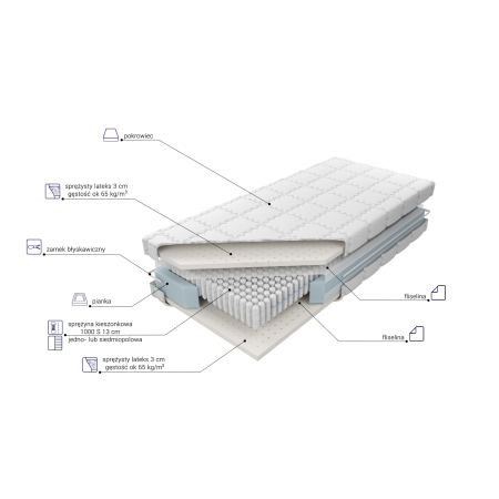 Materac Venus Multi Pocket H2 M&K foam Koło - Materace - Expertsnu.pl