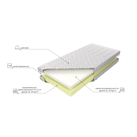 Materac Medivis H3 M&K foam Koło - Materace - Expertsnu.pl