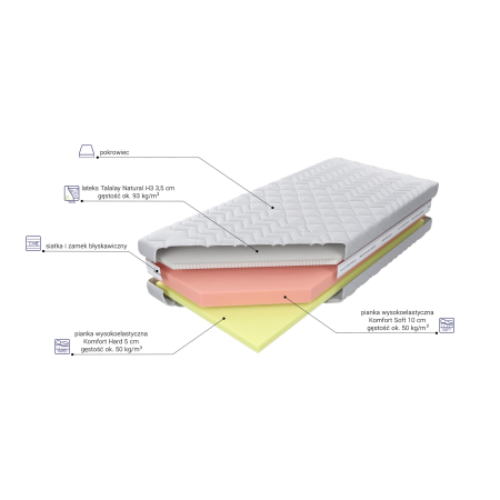 Materac Czwarty Etap H3 M&K Foam Koło - Materace - Expertsnu.pl