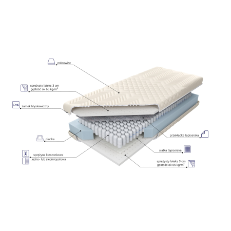 Materac Estrella Lux M&K foam Koło - Materace - Expertsnu.pl
