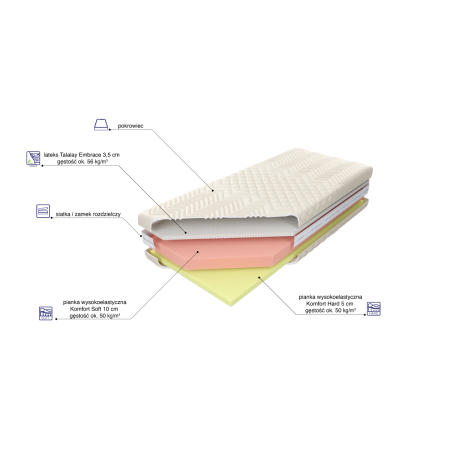 Materac Czwarty Etap Talalay Embrace M&K Foam Koło - Materace - Expertsnu.pl