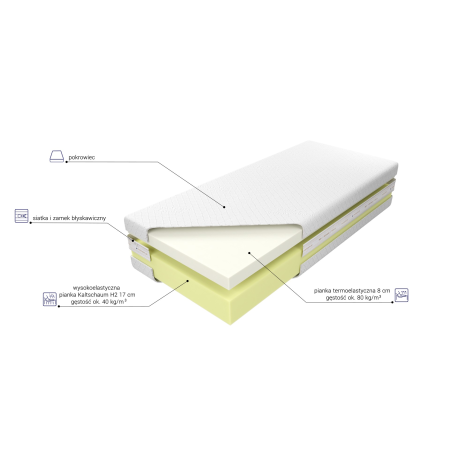 Materac Medivis Lux 25 M&K foam Koło - Materace - Expertsnu.pl
