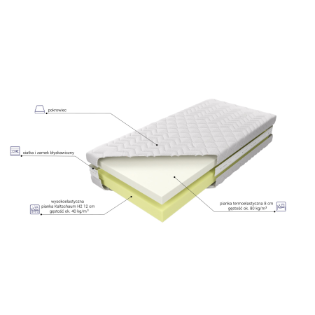 Materac Medivis Lux M&K foam Koło - Materace - Expertsnu.pl