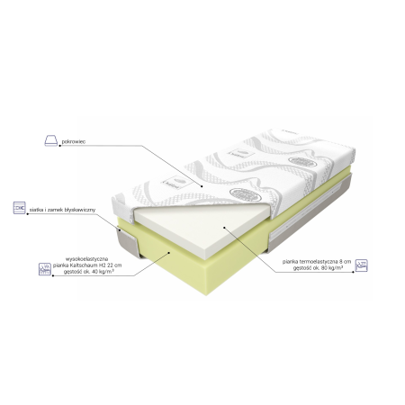 Materac Medivis Lux 30 M&K foam Koło - Materace - Expertsnu.pl