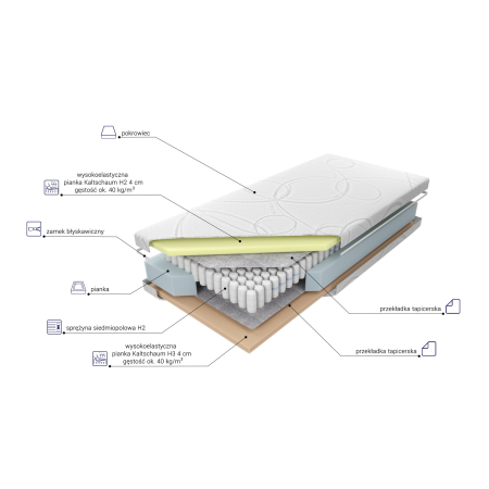 Materac Pocket H2 M&K foam Koło - Materace - Expertsnu.pl