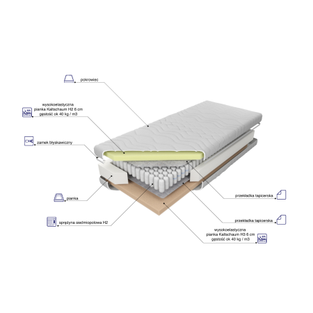 Materac Pocket High H2 M&K foam Koło - Materace - Expertsnu.pl