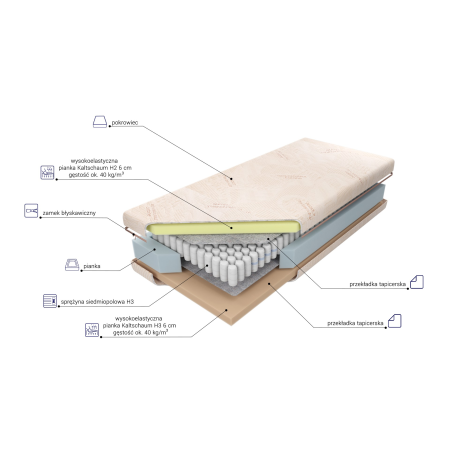 Materac Pocket High H3 M&K foam Koło - Materace - Expertsnu.pl
