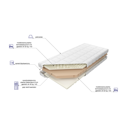 Materac Ameland H2 M&K foam Koło - Materace - Expertsnu.pl