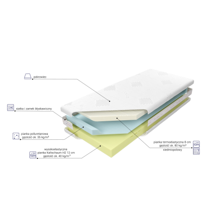 Materac Medivis Lux Komfort M&K foam Koło - Materace - Expertsnu.pl