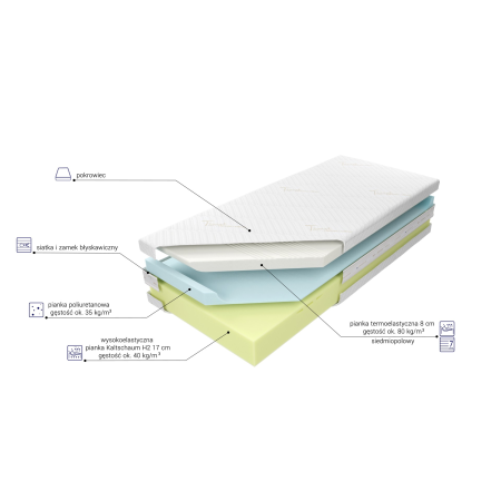 Materac Medivis Lux Komfort 25 M&K foam Koło - Materace - Expertsnu.pl