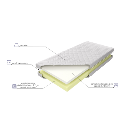 Materac Medivis Limited H2 M&K foam Koło - Materace - Expertsnu.pl