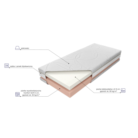 Materac Medivis Lux LXI M&K foam Koło - Materace - Expertsnu.pl