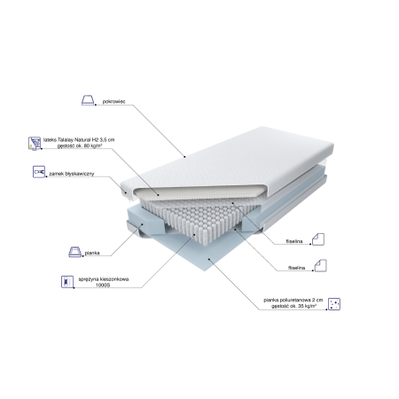 Materac Multipocket Talalay H2 M&K Foam Koło - Materace - Expertsnu.pl