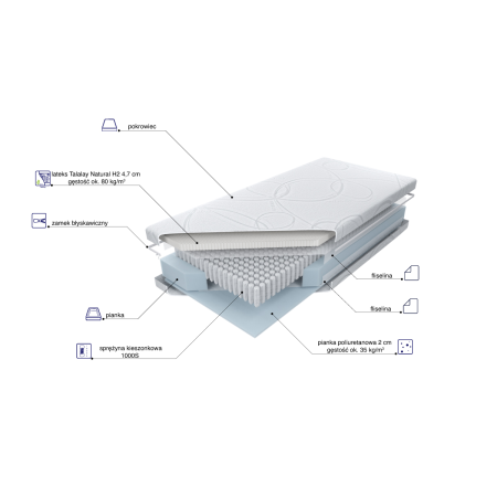 Materac Multipocket Talalay X5 H2 M&K Foam Koło| Expertsnu.pl