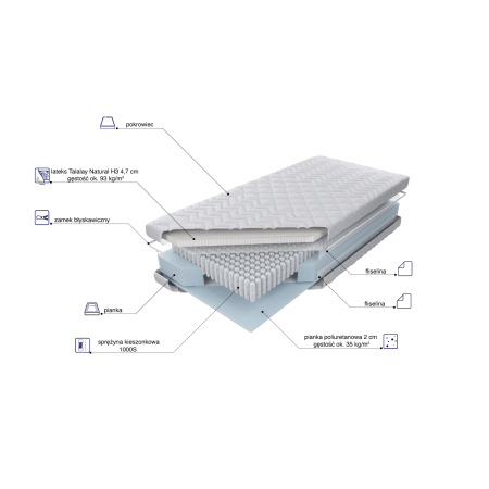 Materac Multipocket Talalay X5 H3 M&K Foam Koło| Expertsnu.pl