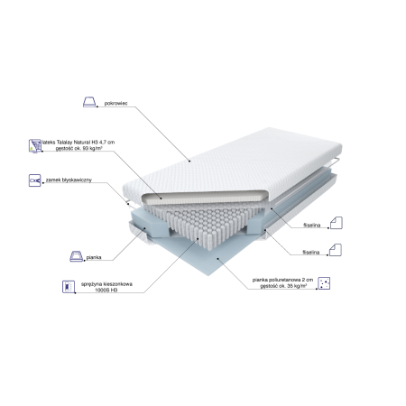 Materac Multipocket Talalay X5 H4 M&K Foam Koło| Expertsnu.pl