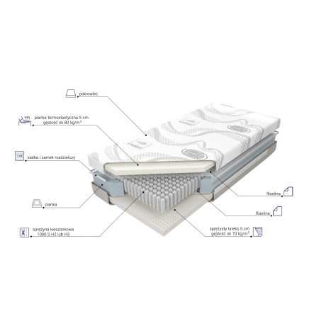Materac Space 1000 M&K foam Koło - Materace - Expertsnu.pl