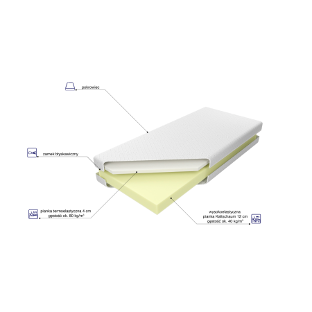 Materac Bahrain Lux H3 M&K foam Koło - Materace - Expertsnu.pl