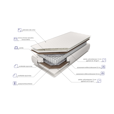 Materac Palmea M&K foam Koło - Materace - Expertsnu.pl