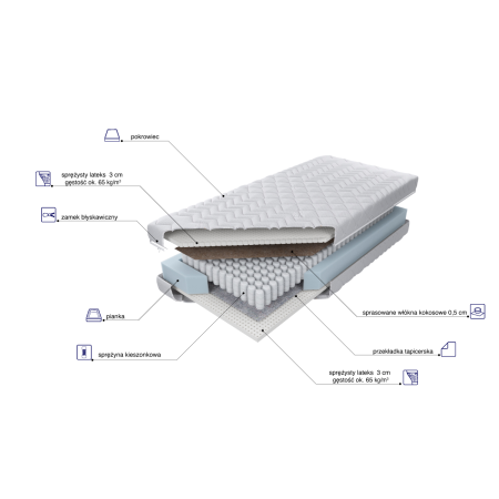 Materac Estrella Lux 1/2 Kokos M&K foam Koło - Materace - Expertsnu.pl