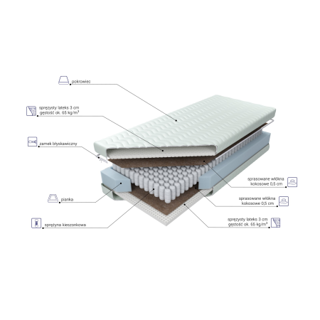 Materac Estrella Lux Kokos M&K foam Koło - Materace - Expertsnu.pl