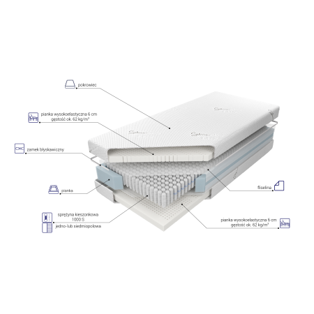 Materac Venus Quantina High H2 M&K foam Koło - Materace - Expertsnu.pl