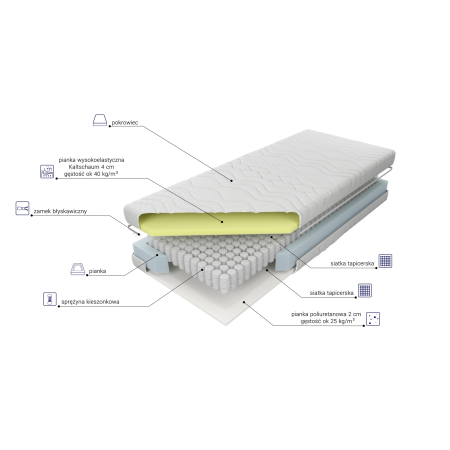 Materac Estrella Elastik H2 M&K foam Koło - Materace - Expertsnu.pl