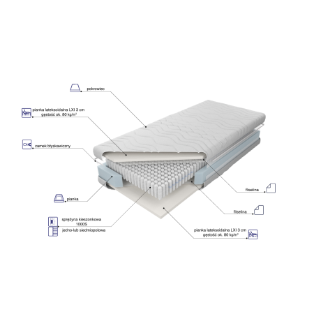 Materac Venus Multi Pocket LXI H2 M&K foam Koło - Expertsnu.pl