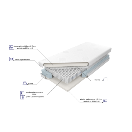 Materac Venus Multi Pocket X5 H2 LXI M&K foam Koło - Materace - Expertsnu.pl