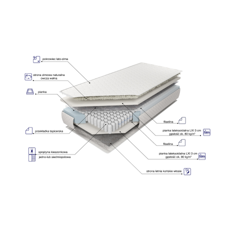 Materac Estrella Lux LXI M&K foam Koło - Materace - Expertsnu.pl
