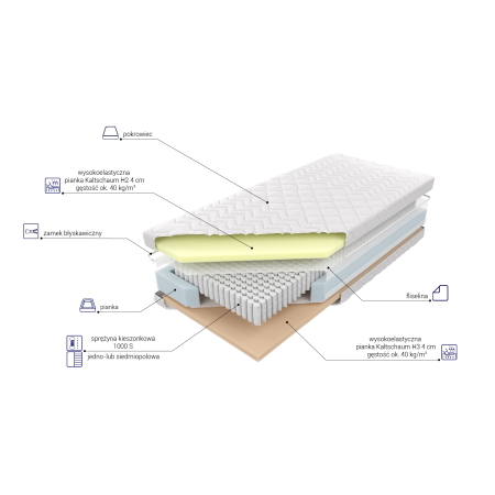 Materac Venus Elastik H2 M&K foam Koło - Materace - Expert Snu