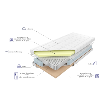 Materac Venus Elastik H3 M&K foam Koło - Materace - Expert Snu