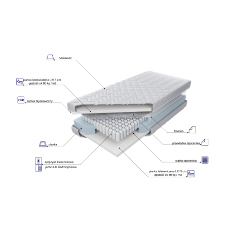 Materac Estrella Lux X5 LXI M&K foam Koło - Materace - Expertsnu.pl