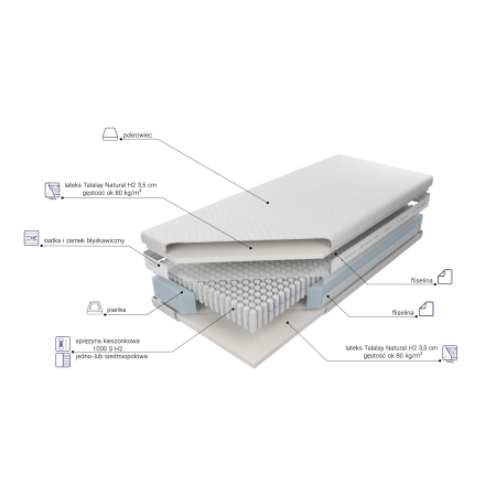 Materac Venus Talalay Natural H2 M&K Foam Koło - Materace - Expertsnu.pl