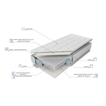 Materac Venus Talalay Natural H3 M&K Foam Koło - Materace - Expertsnu.pl