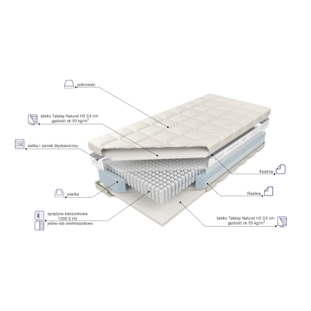 Materac Venus Talalay Natural H4 M&K Foam Koło - Materace - Expertsnu.pl