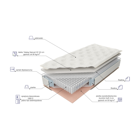 Materac Venus Talalay Limited H2 M&K Foam Koło - Materace - Expertsnu.pl