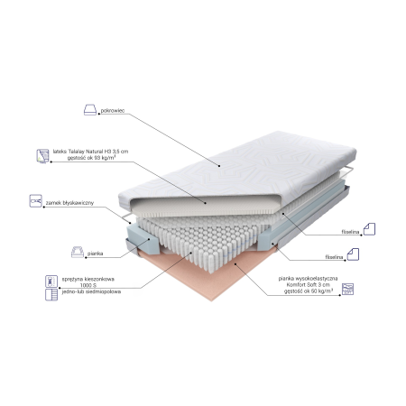 Materac Venus Talalay Limited H3 M&K Foam Koło - Materace - Expertsnu.pl